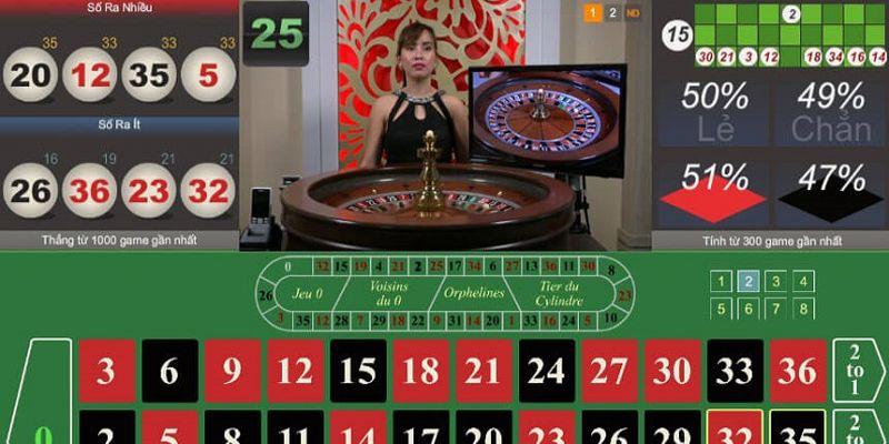 Khám phá online casino mobile bonus hấp dẫn cho người chơi mới
